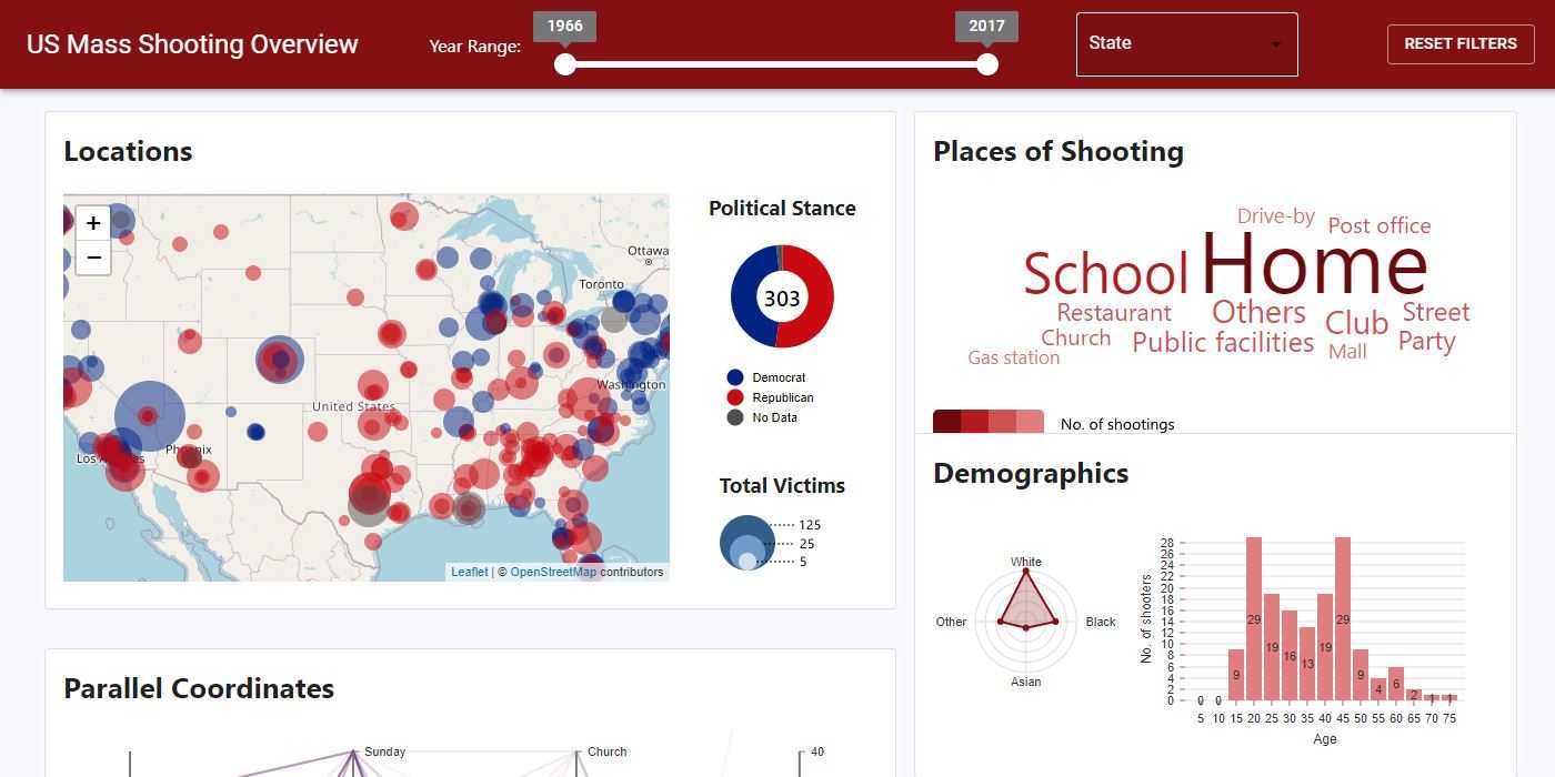 US Mass Shooting Visualization